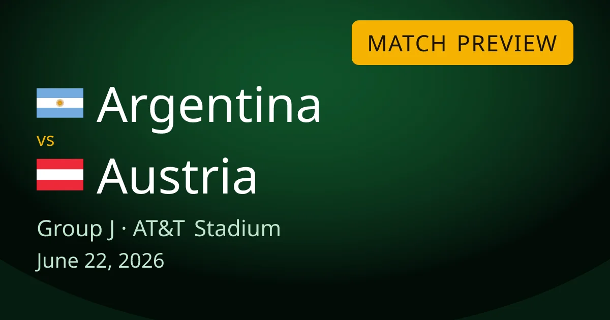 Argentina vs Austria Group J match preview card for World Cup Drops, set at AT&T Stadium near Dallas. Champions Argentina are big favorites with Lionel Messi in red-hot form, while Austria arrive in form after their own opening win.