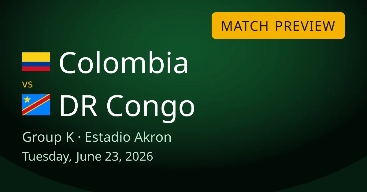 Colombia vs DR Congo Group K match preview card for World Cup Drops, set at Estadio Akron in Guadalajara, Mexico. Colombia lead the group after a 3-1 win, while DR Congo arrive proud after holding Portugal.
