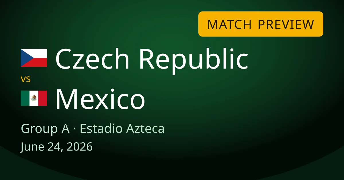 Czech Republic vs Mexico Group A match preview card for World Cup Drops, set at the Estadio Azteca in Mexico City. Mexico have already won the group with a perfect record and want to keep their clean run going at home.