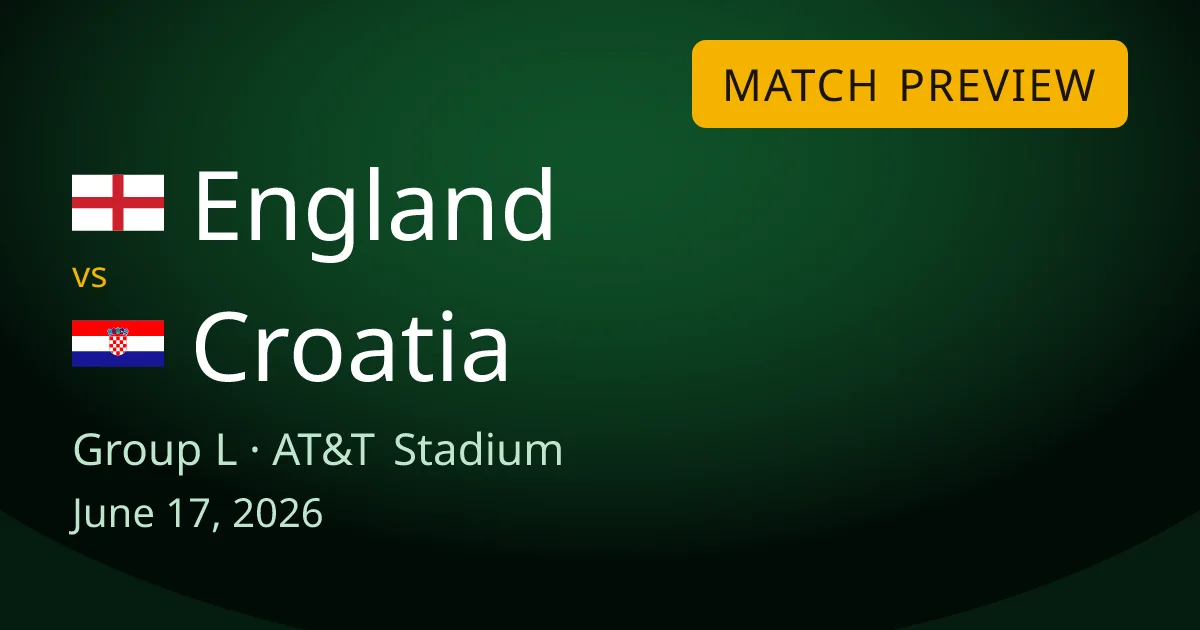 England vs Croatia Group L match preview card for World Cup Drops, set at AT&T Stadium in Arlington, Texas.
