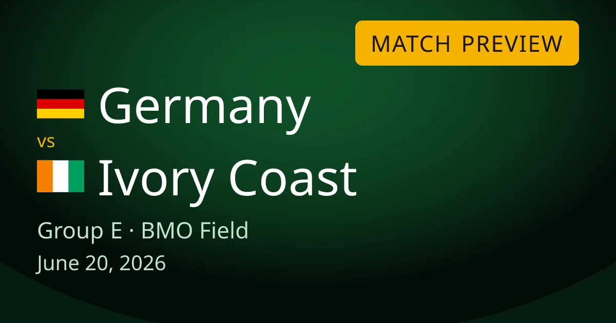Germany vs Ivory Coast Group E match preview card for World Cup Drops, set at BMO Field stadium in Toronto. The 4-time champions meet the in-form Ivorians, with both teams top of the group on 3 points.