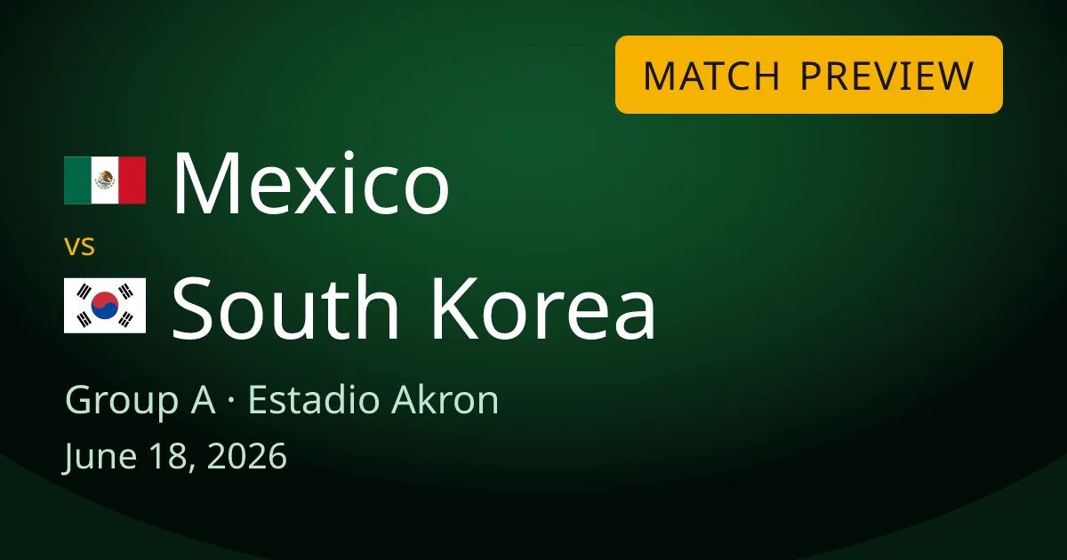 Mexico vs South Korea Group A match preview card for World Cup Drops, set at Estadio Akron in Guadalajara. A preview of the game that decides a round of 32 spot.