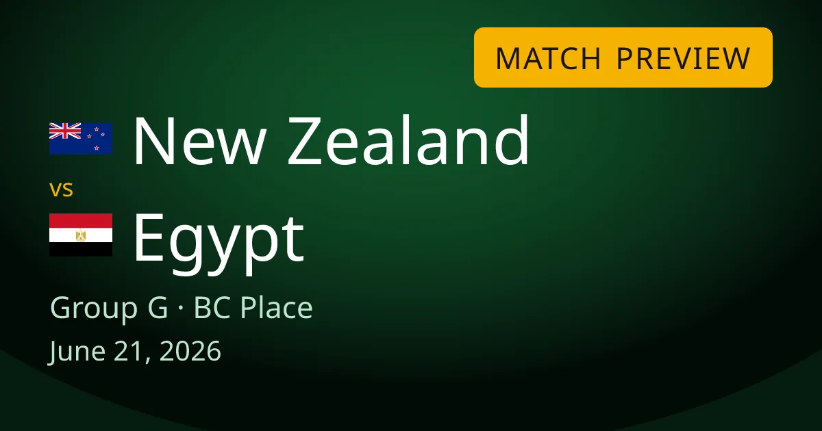 New Zealand vs Egypt Group G match preview card for World Cup Drops, set at BC Place stadium in Vancouver. Egypt are favorites with Mohamed Salah leading the line, while New Zealand are the group underdogs after a 2-2 draw with Iran.